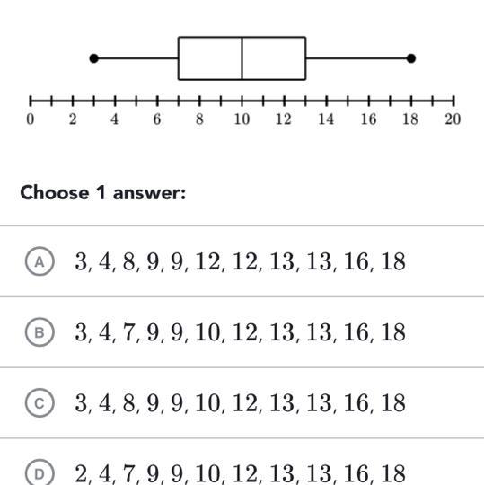 Which Data Set Could Be Represented Bythe Box Plot Shown Below?H0 2 4 6 8Choose 1 Answer:ACreating Box