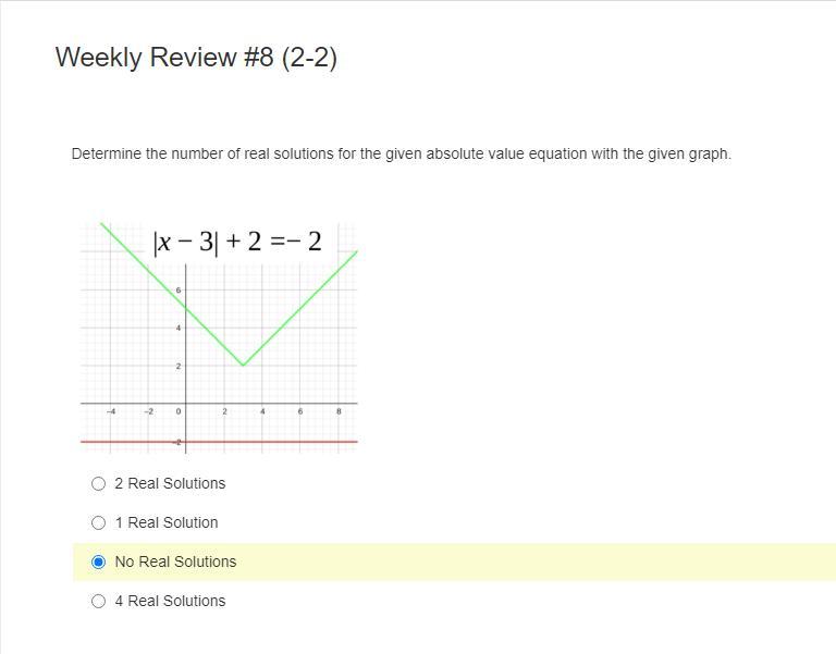 How Many Solutions Does The Absolute Value Equation Have? I X - 3 I + 2 = -2