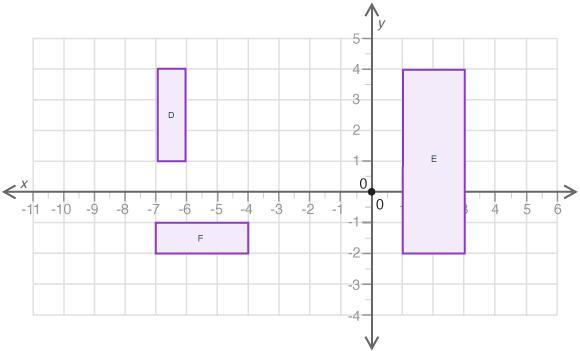 PLZ HELP DUE IN 20 MINSThe Figure Shows Three Quadrilaterals On A Coordinate Grid:Which Of The Following