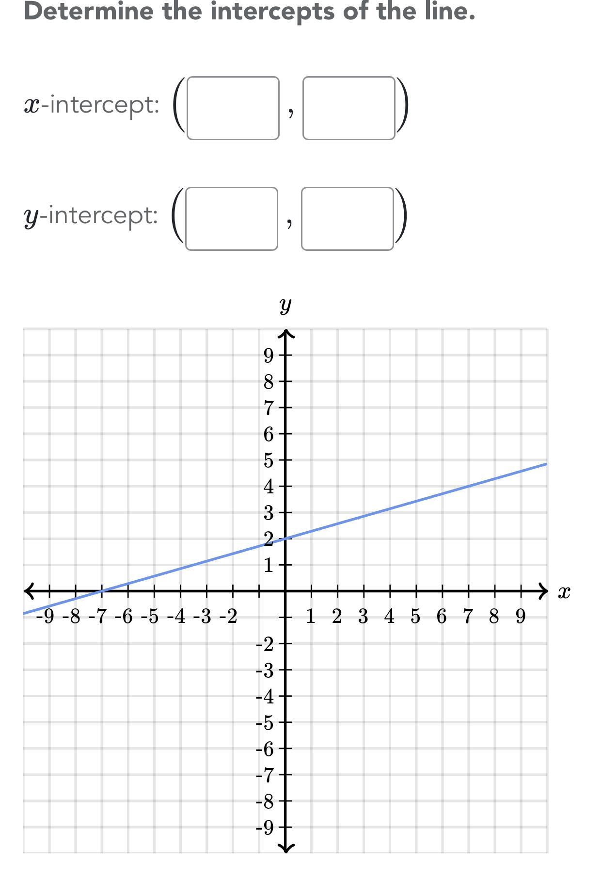 Determine The Intercepts Of The Graph Please Be Sure